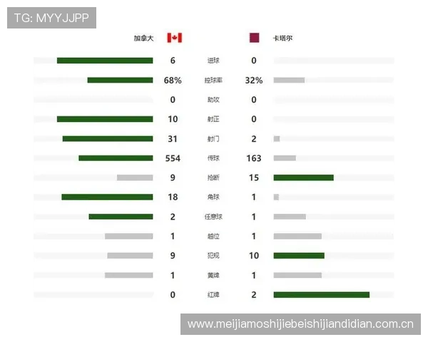 加拿大对阵卡塔尔世界杯比赛历史回顾及双方战绩统计分析