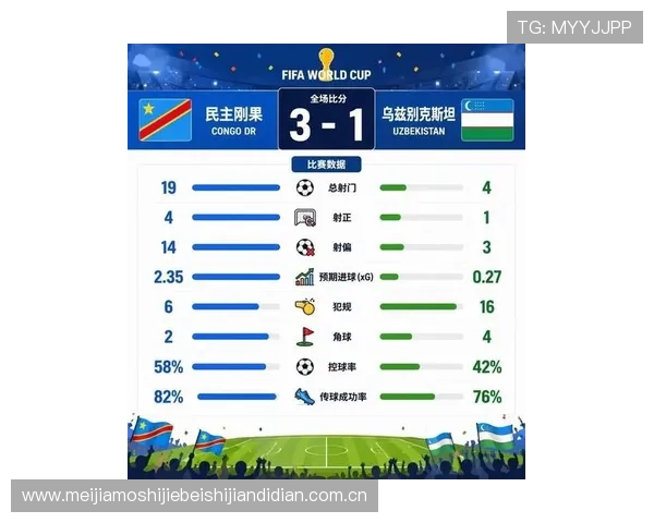 世界杯民主刚果与乌兹别克斯坦出线规则最新解读及比赛关键影响因素 世界杯民主刚果与乌兹别克斯坦出线规则最新解读及比赛关键影响因素